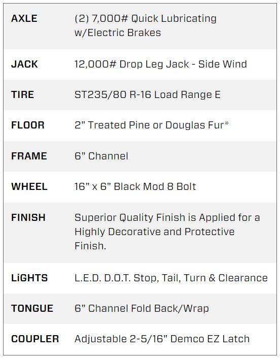 22 Foot Big Tex Heavy Duty with Drive-Over Fender Black Equipment Trailer (14DF-19BK+3KR)