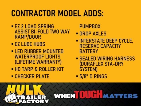 9,990# GVWR Ultra Low Pro 12′ Dump Trailer w/ Contractor Package